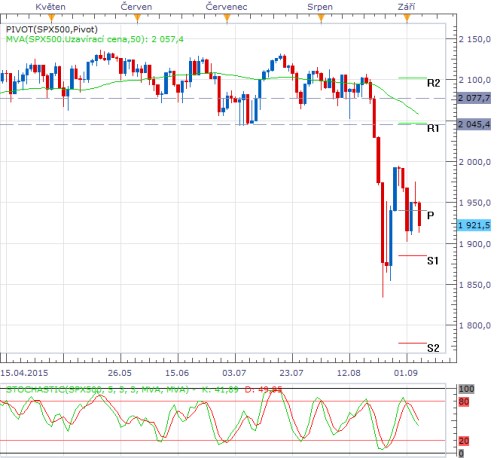 Forex SPX500.png