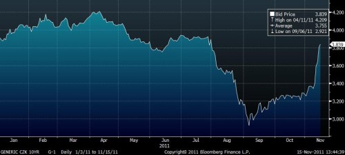 CZ10BOND_2011