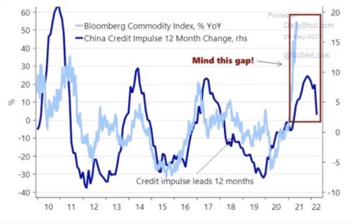 čínská karta ceny komodity