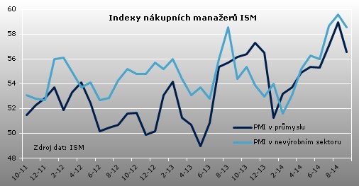 ism