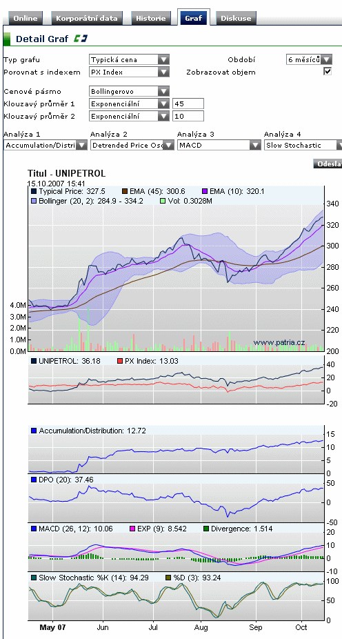 technická analýza - aktualiz. unipetrol