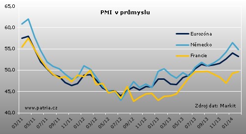 Eurozone PMI