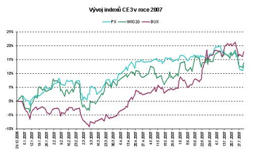 Spad - červenec II