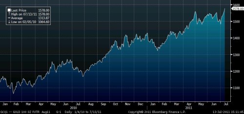 gold 1307