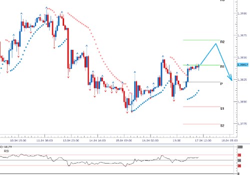 forex