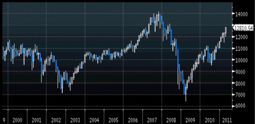 S&P 5