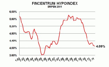 hypoindex srpen11
