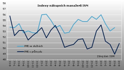 ISM