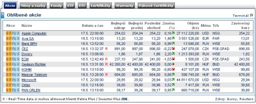 RT Data oblíbené