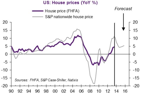 USA ceny domů