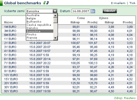 benchmarks