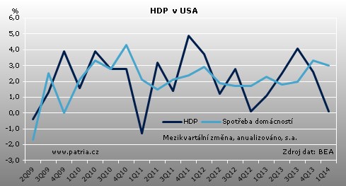 hdp