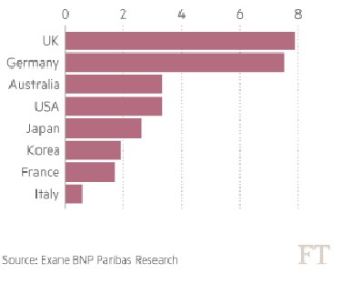 Luxury ecommerce geographically.png