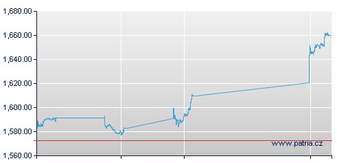 závěr ,02,05,08_nový