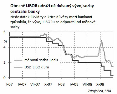 Libor1b