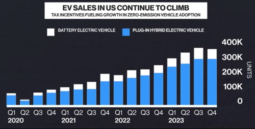 Víkendář: Vývoj na trhu s elektromobily v podstatě odpovídá rozumným očekáváním