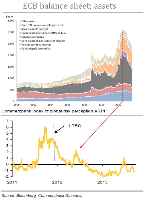 ECB Balance Sheet