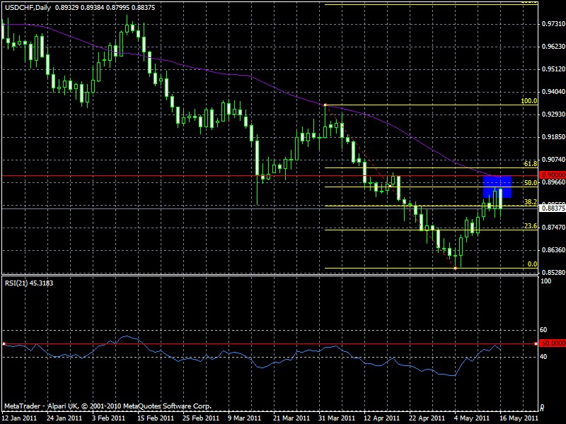 FX_CHF_170520112