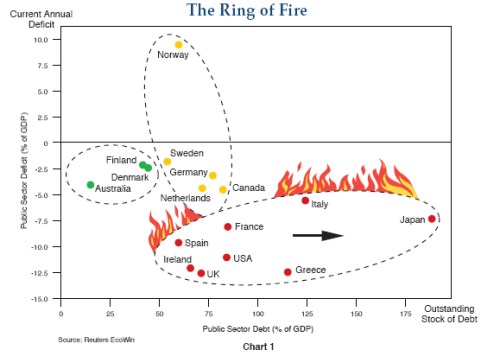 20100211_Pimco_fire