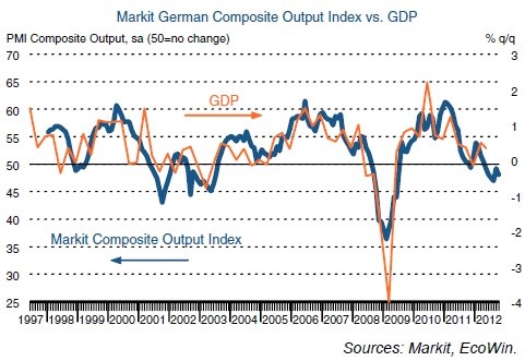 00 PMI