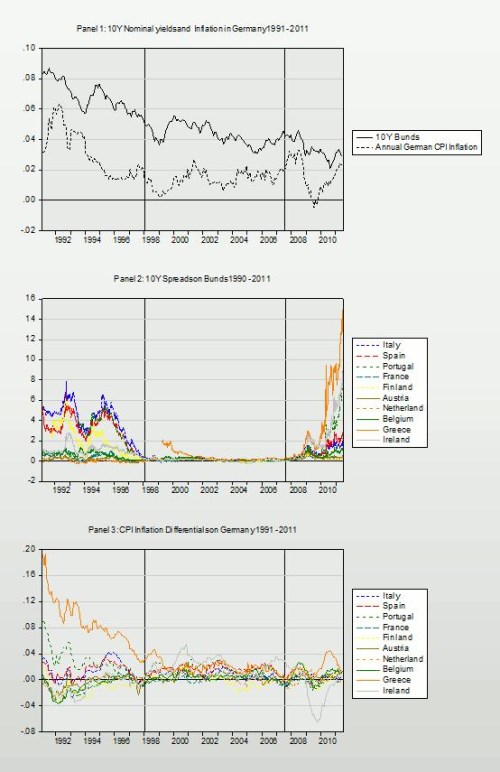 euro area