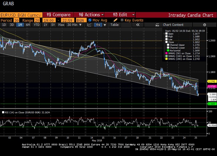 eurusd