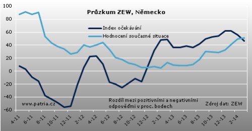ZEW