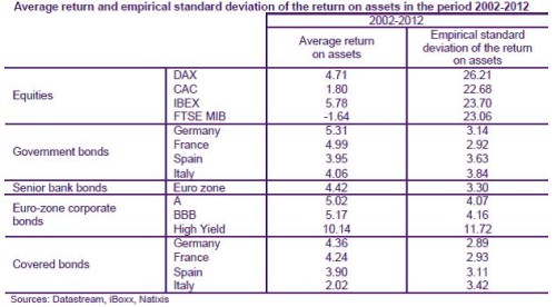 natixis