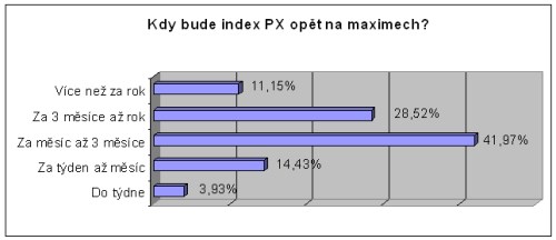 Anketa PX