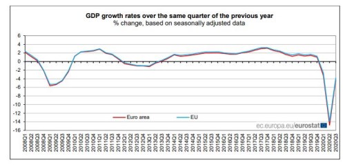 HDP eurozóna ekonomika r/r