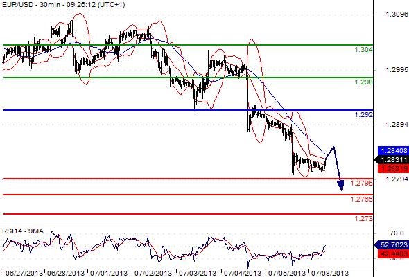 FX_EURUSD_08-07-2013_09-34-30
