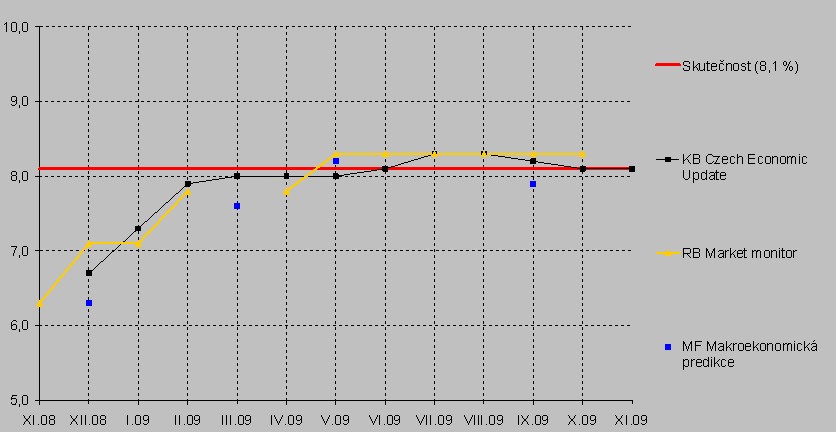 graf3_22012010