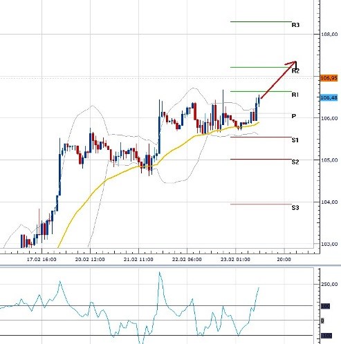 USOil