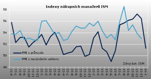 ISM