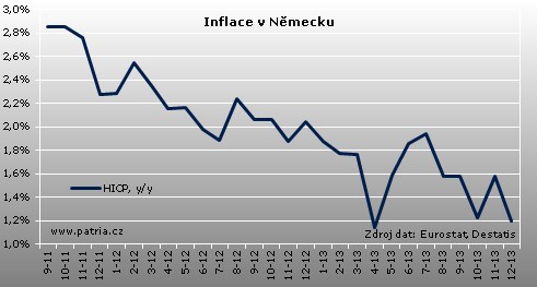 infla