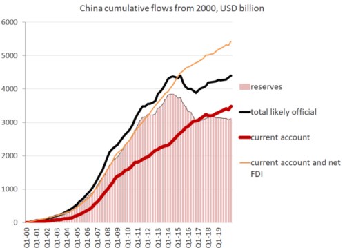 Čína běžný účet ekonomika