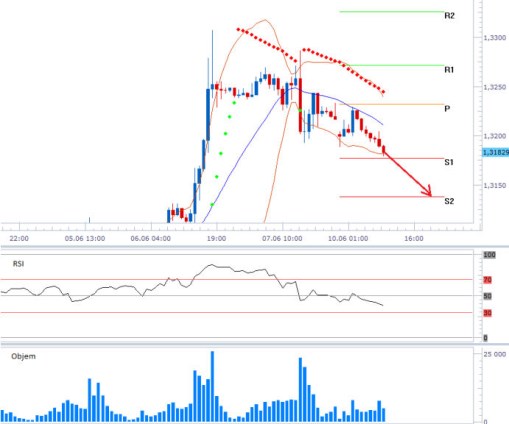 eurusd_10062013