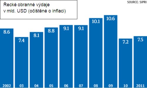 řecko