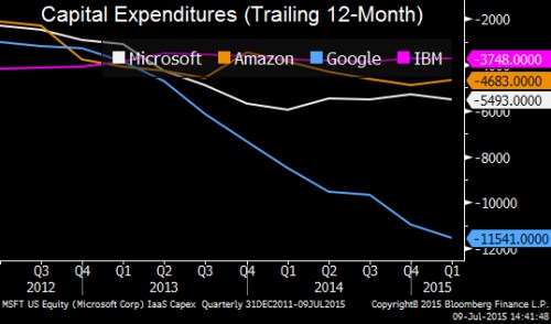 capex