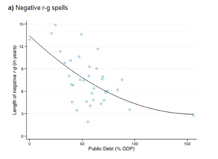 dluh HDP ekonomika