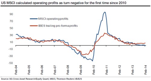 msci