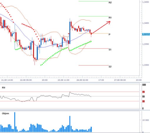 eurusd_26082013
