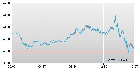 eurodolar 151010.jpg