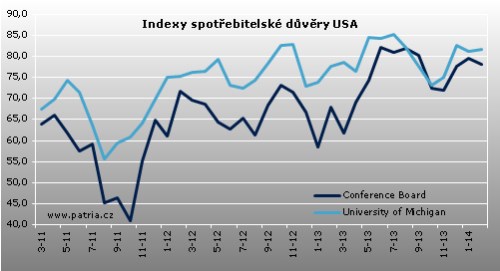 spotř 2