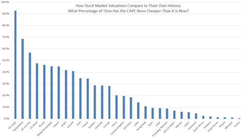 valuace akcie trhy