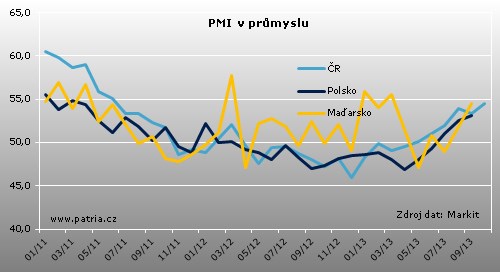 PMI