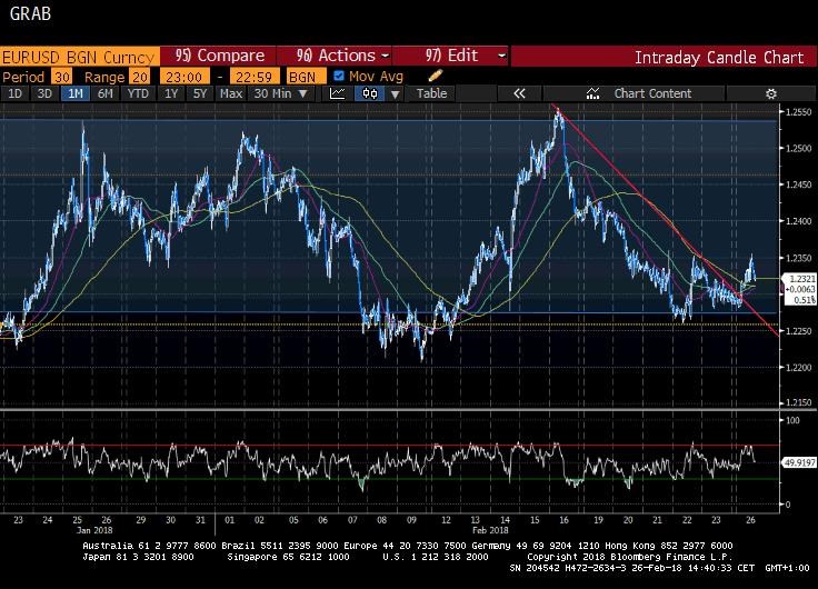 eurusd