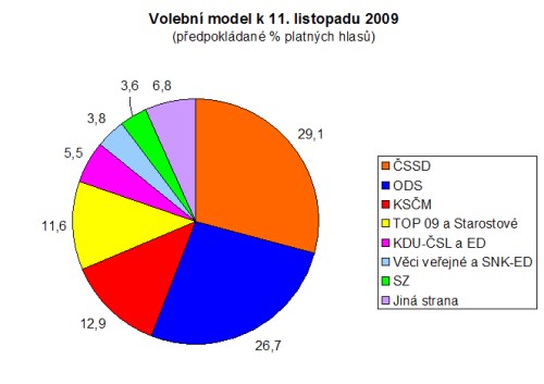 Factum_invenio_listopad2009