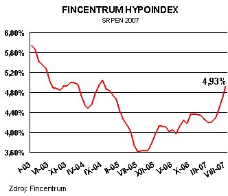 hypoindex 1