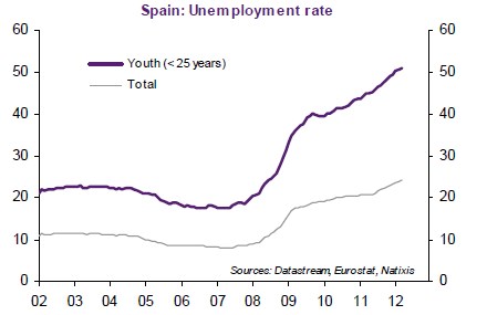 spain